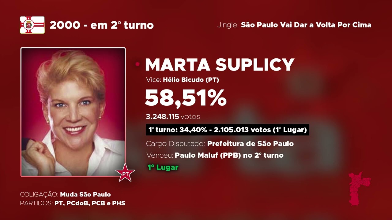 [EXCLUSIVO EM HQ] Jingle Marta Suplicy 2000 - São Paulo Vai Dar a Volta Por Cima