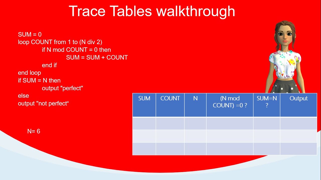 Tracing tables | flowcharts | pseudocode
