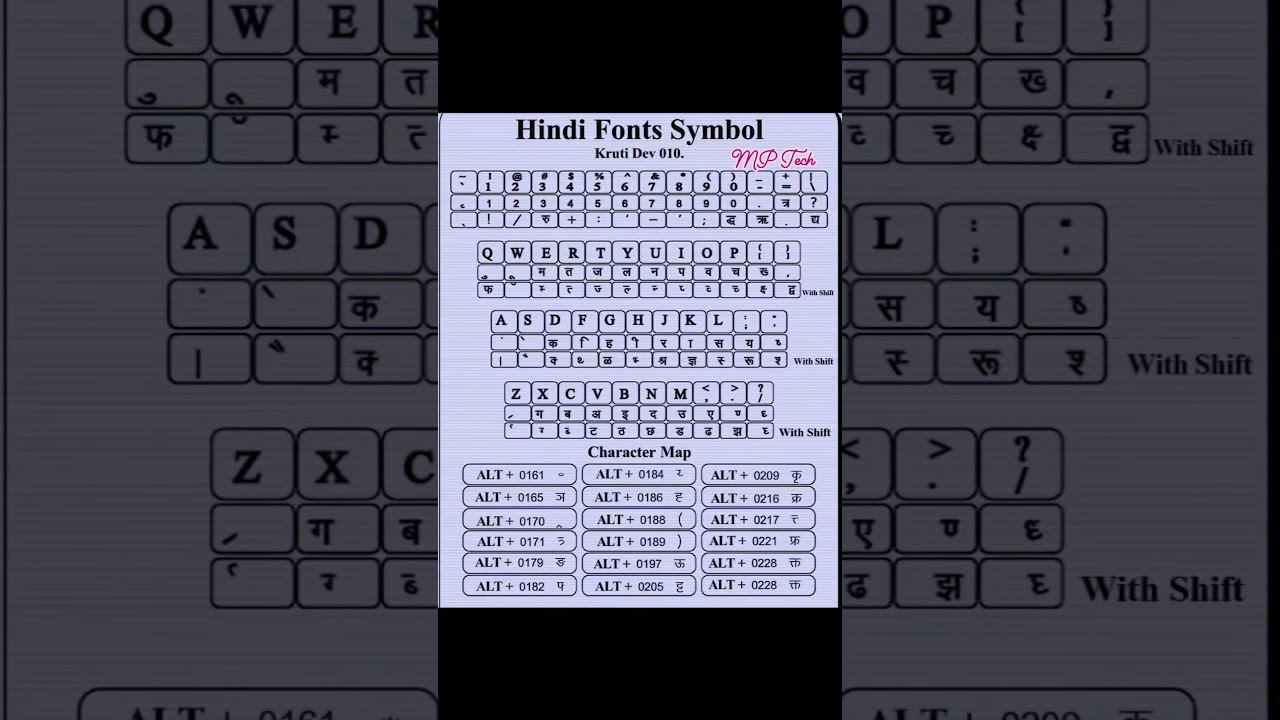 Hindi font symbol , kruti dev 010 🔥 #computer #typing #msoffice