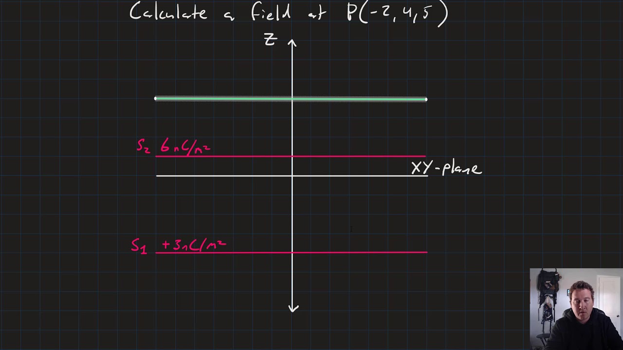 Electric Field of a Sheet of Charge