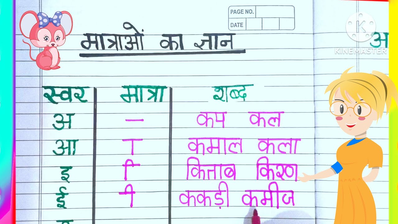 Swaron ki Matra in Hindi mein. Matraon ka gyan. A se aha tak ki matraon ka gyan.