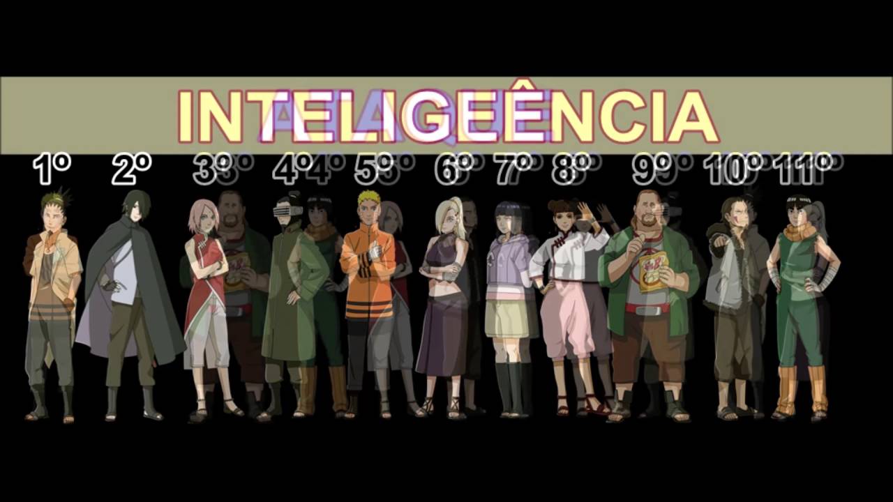 Konoha 11 Ranking In Different Categories