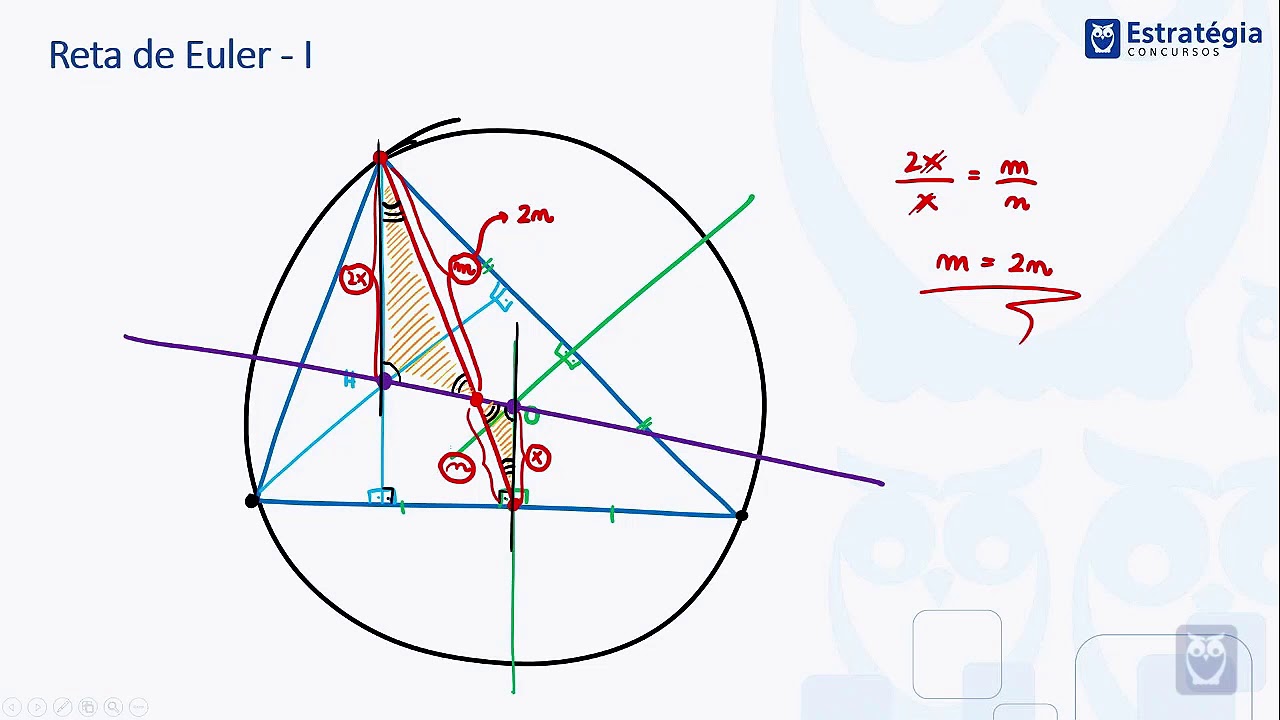 06   Reta de Euler