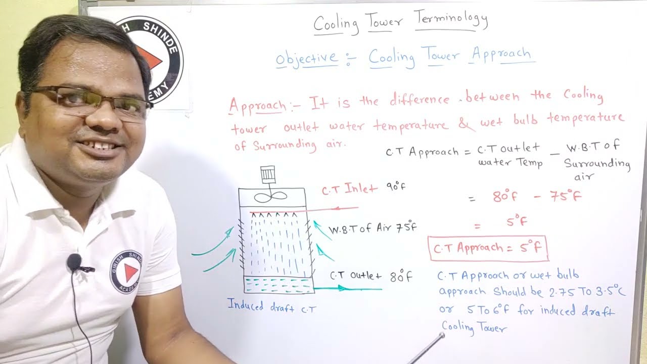 Cooling Tower l Cooling Tower Approach l कूलिंग टावर  l कूलिंग टावर  एप्रोच l