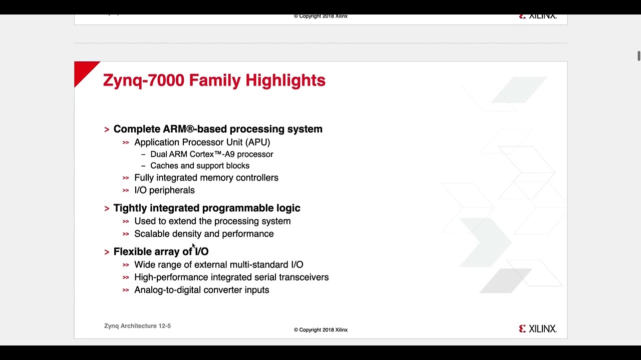 ZYNQ AECHITECTURE PROCESSING SYSTEM  XILINX