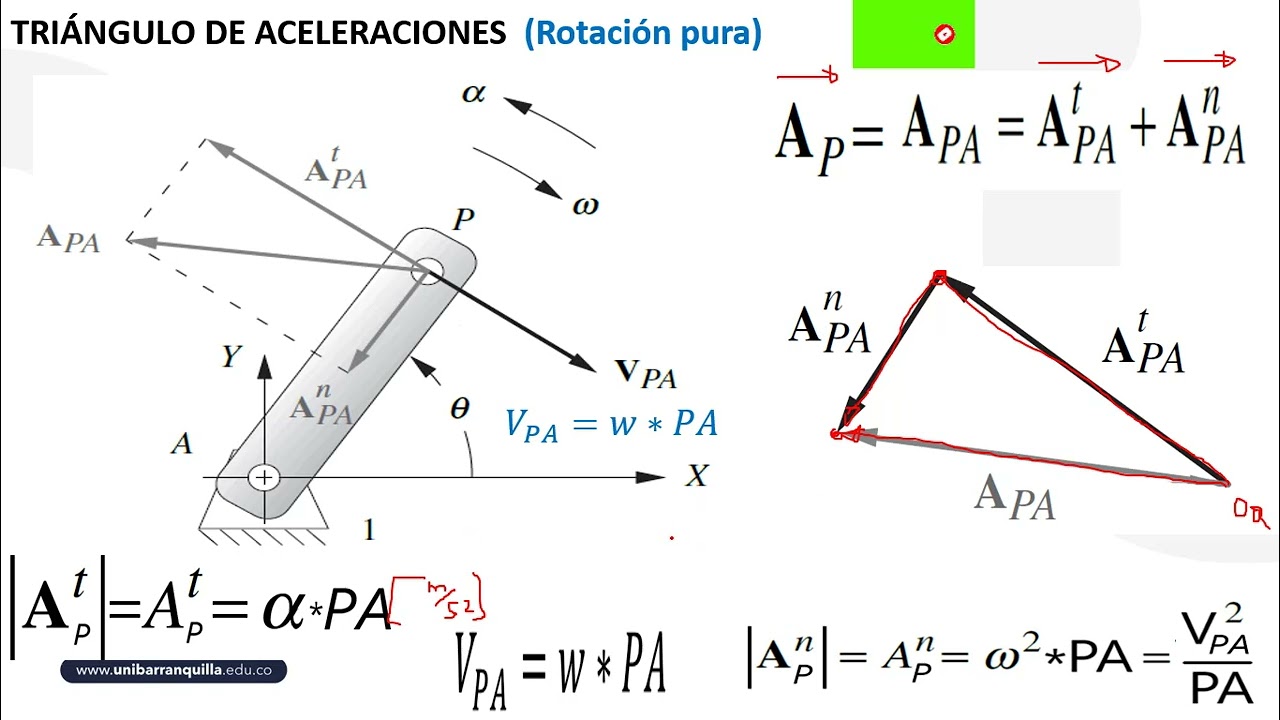 ANÁLISIS  DE  ACELERACIÓN EN  MECANISMOS  PLANOS  POR EL  MÉTODO  DEL  TRIANGULO  DE ACELERACIONES