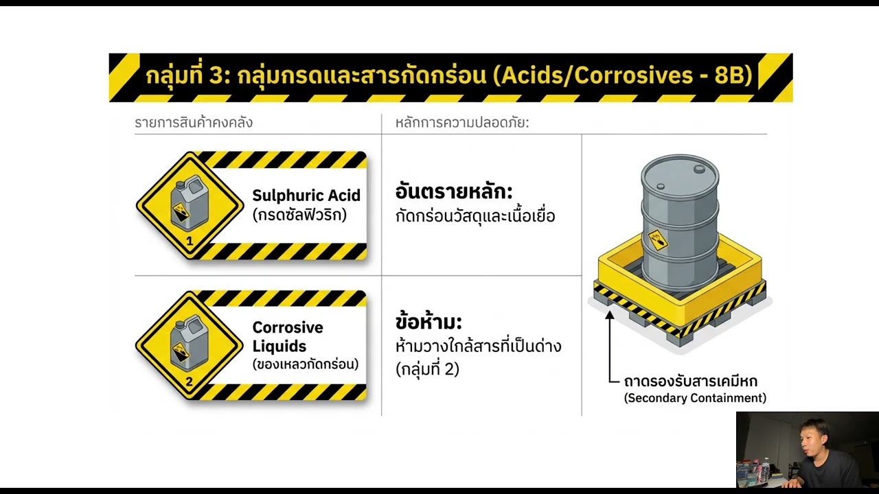 B6628802 ENG32 3312 Hazardous waste management 