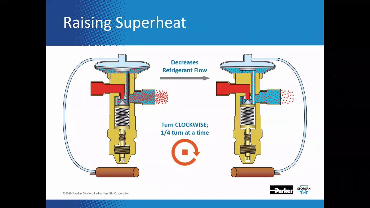 How to Adjust a Thermostatic Expansion Valve (TEV/TXV) for HVACR Applications