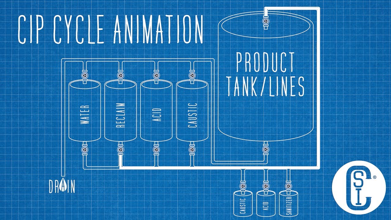 Clean-in-place (CIP) Cycle Animation