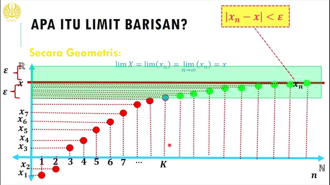 Limit Barisan  |   Super Animated