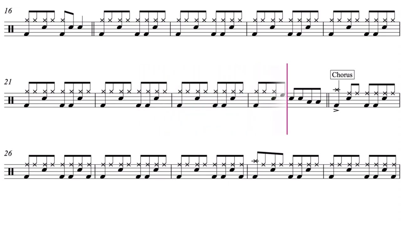 Creep - Radiohead (Drumless Scores)