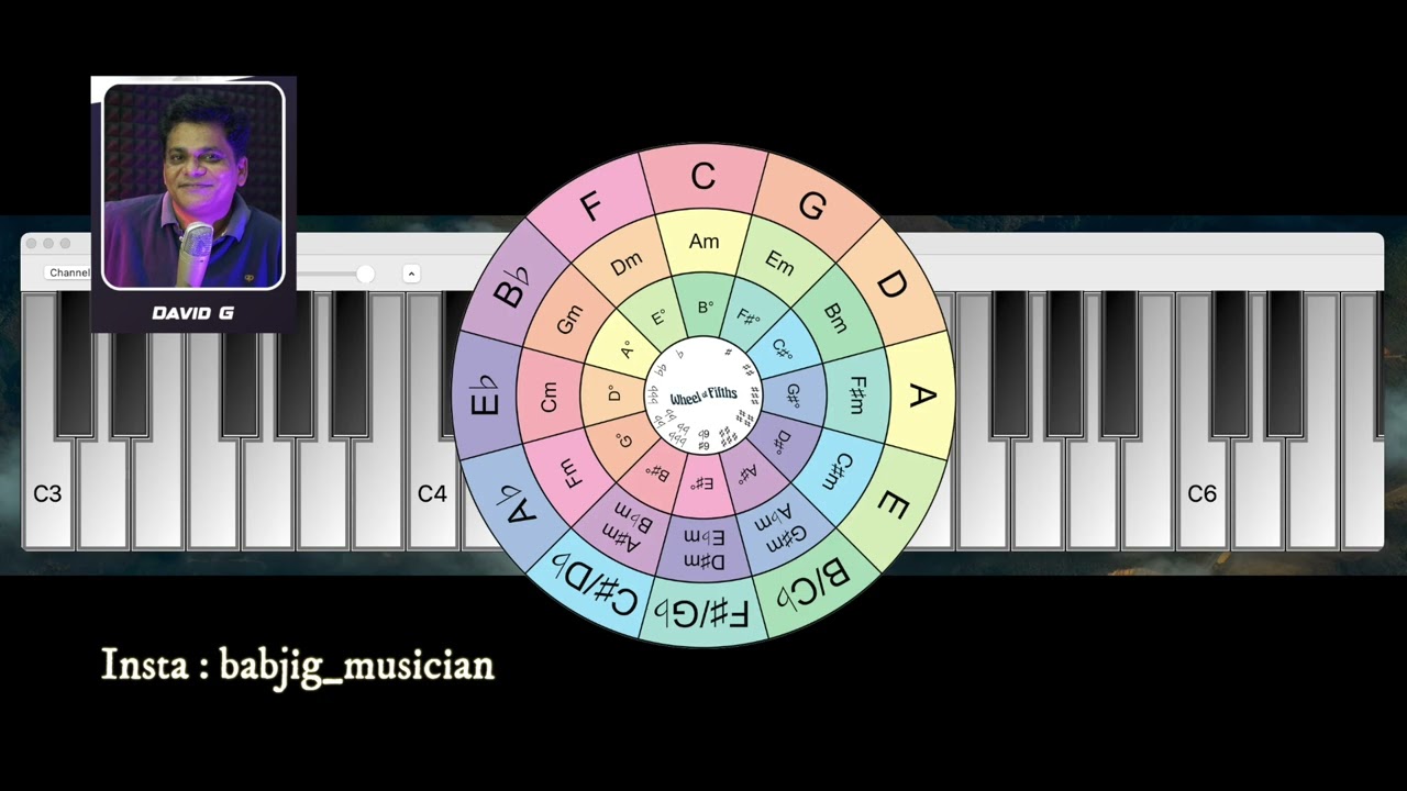 Family Chords _ Piano Lessons _ Keyboard Relative Chords _ Music Classes by David G