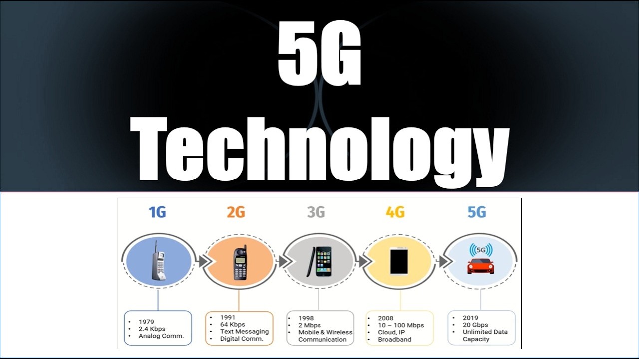 5G technology - Introduction #5g #5gtechnology #networkengineer #newtechnology  #wirelesstechnology