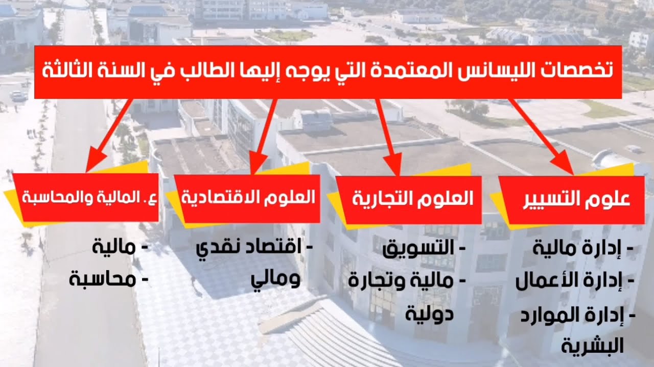 أبواب مفتوحة على كلية العلوم الاقتصادية التجارية و علوم التسيير 2026/2025
