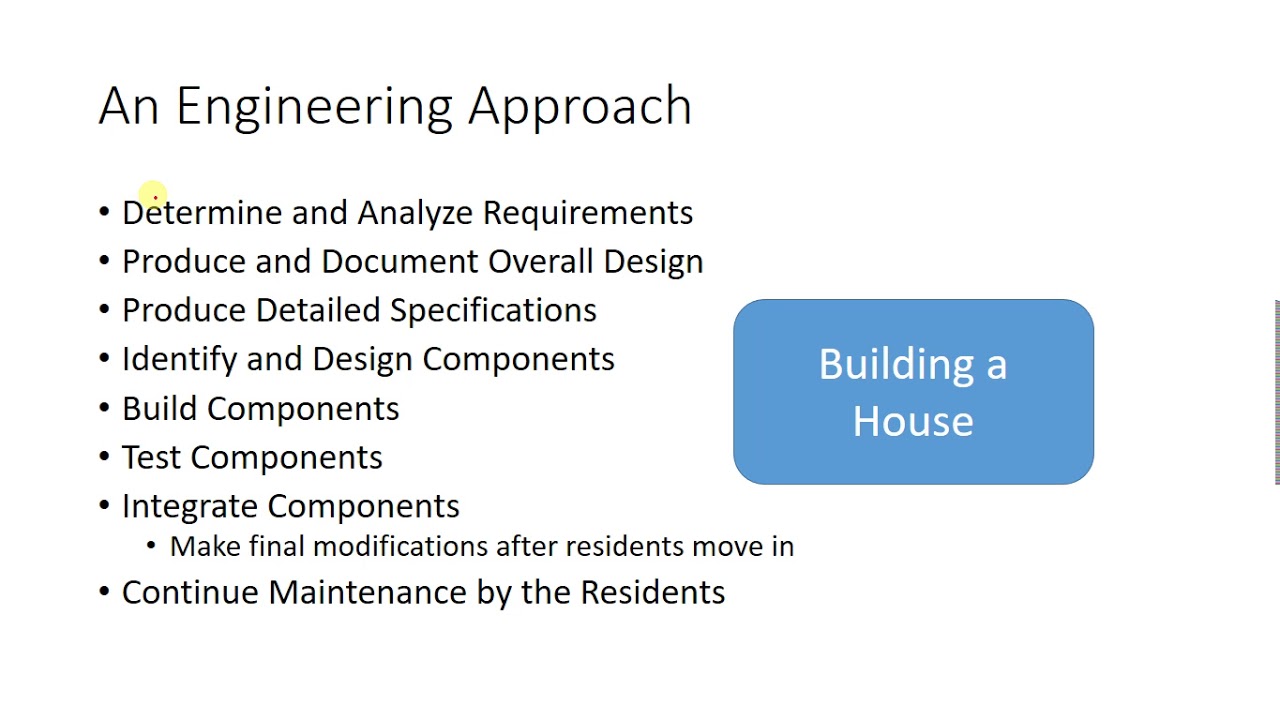 Software Development A Engineering Approach Hindi Urdu
