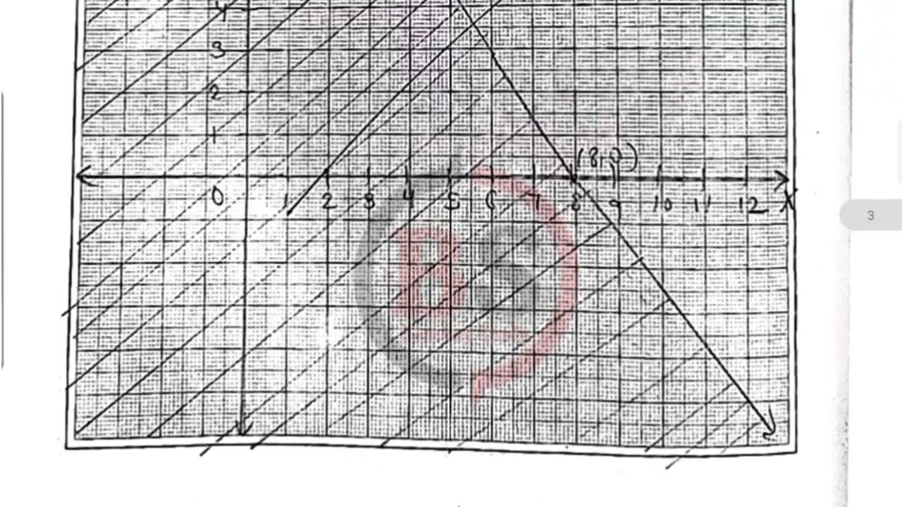 16. Linear Inequations Class 11th Mathematics Practical book commerce answer  || std 11th maths com