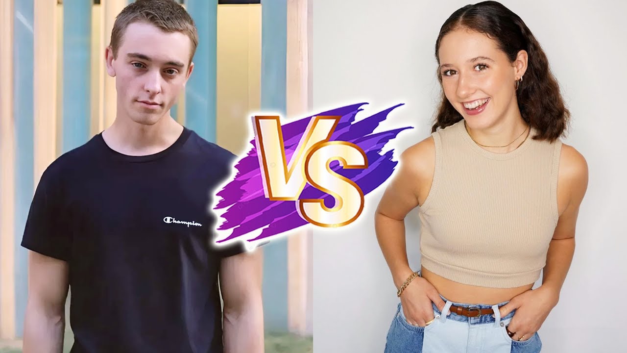 Jasmin Arndt VS James Ewens Glow Up Transformations ✨2025 | From Baby To Now