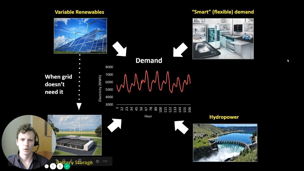 ES 300 - Renewable Energy Integration Challenges - Impacts on other generators