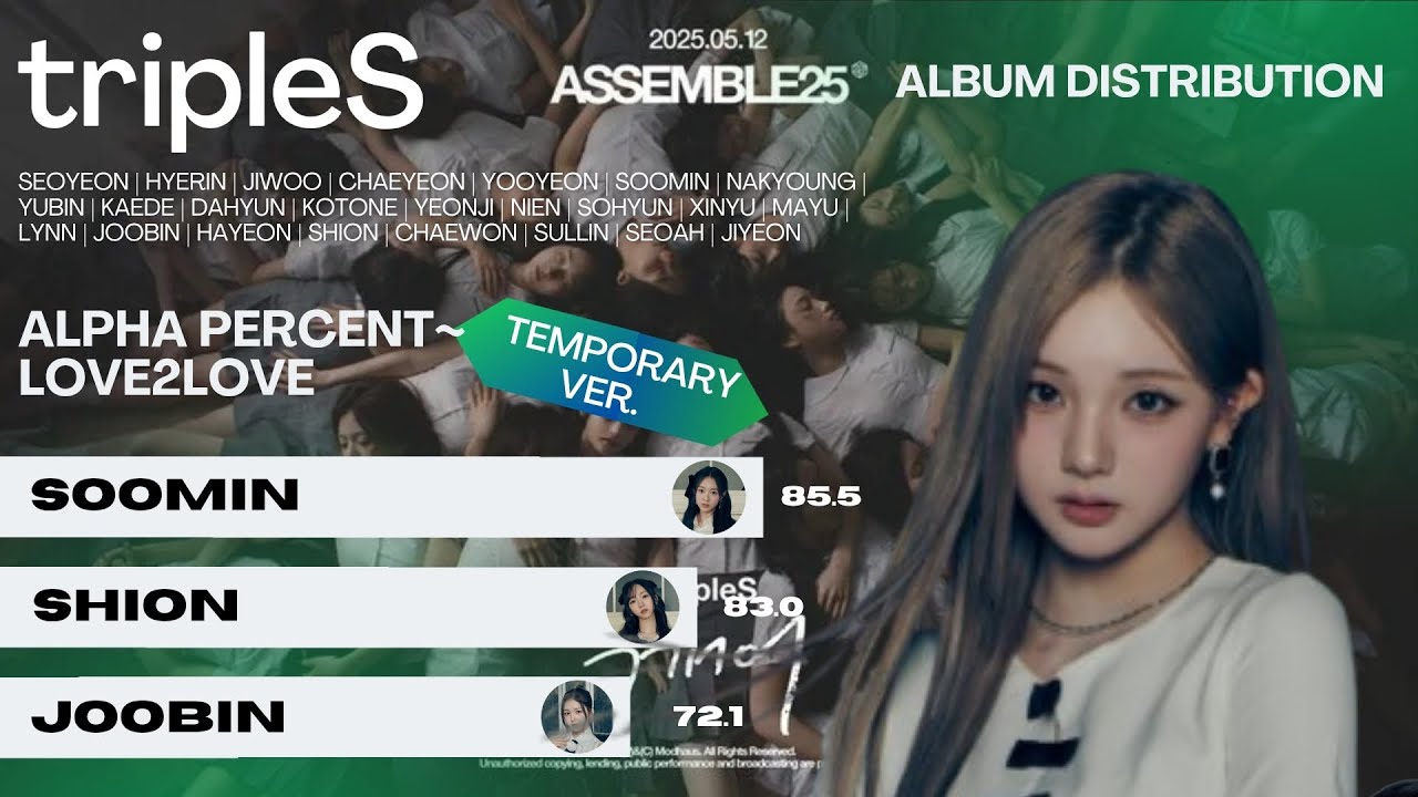 tripleS - Album Distribution [ASSEMBLE25] (Temporary Ver.)