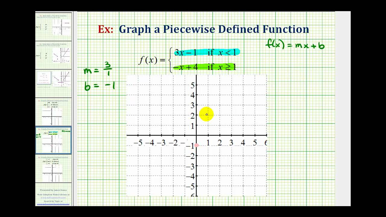 Ex 2:  Graph a Piecewise Defined Function