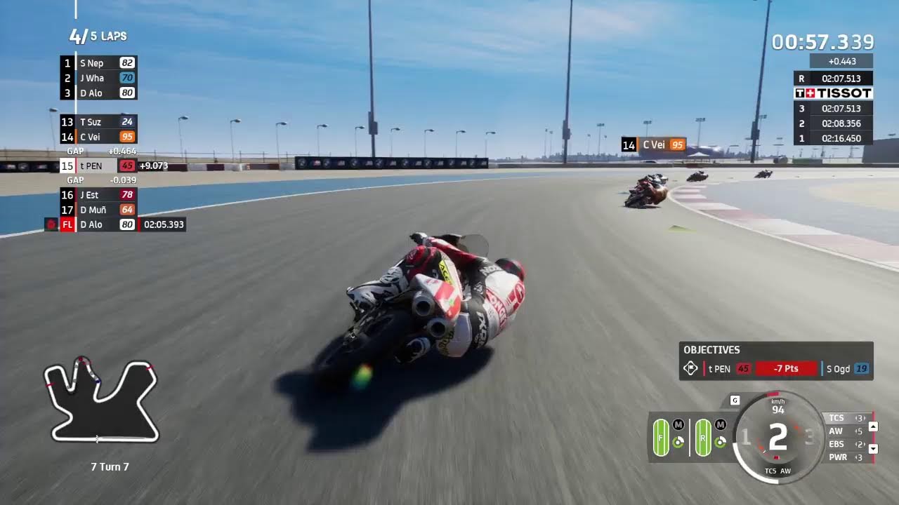 MotoGP