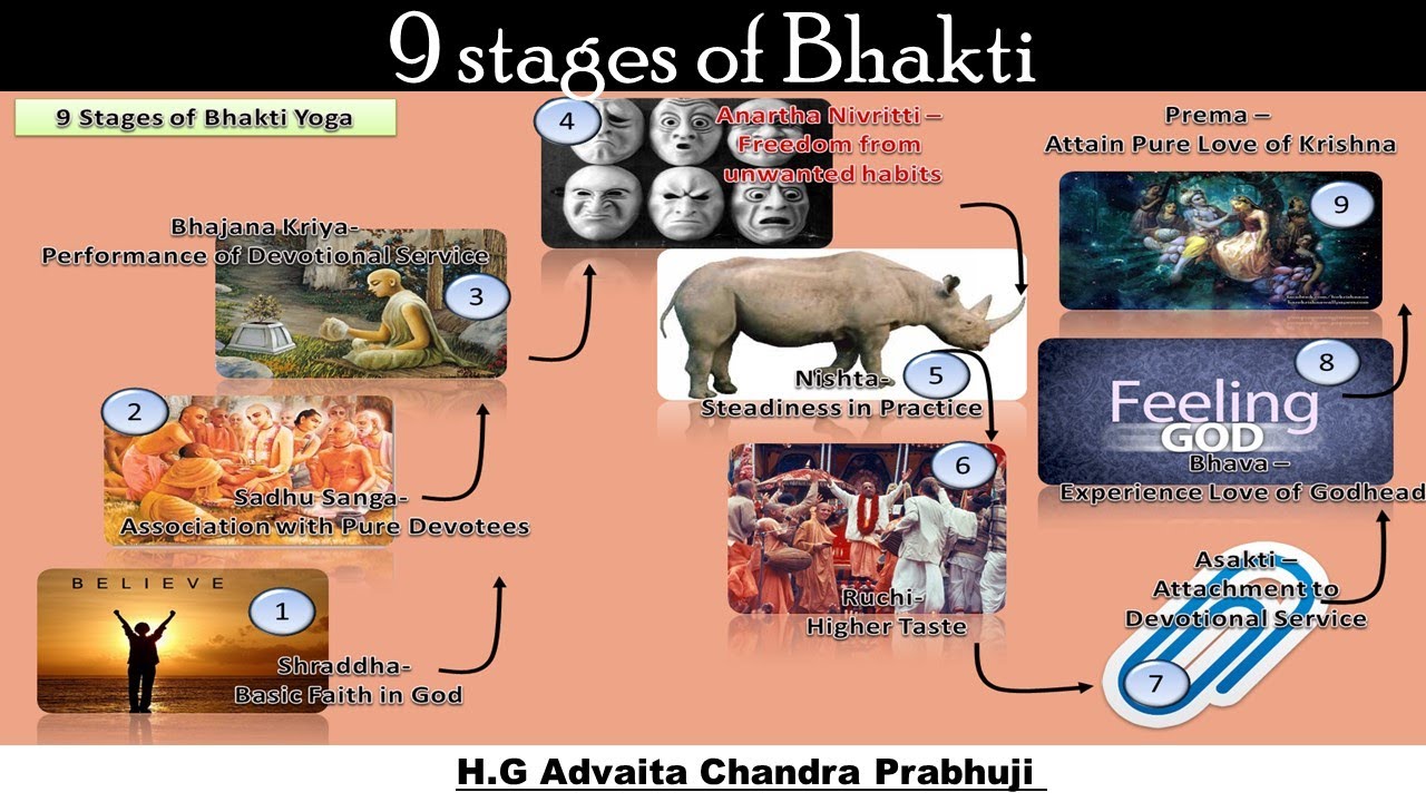 Nine Stages Of Bhakti By H.G Advaita Chandra Prabhuji