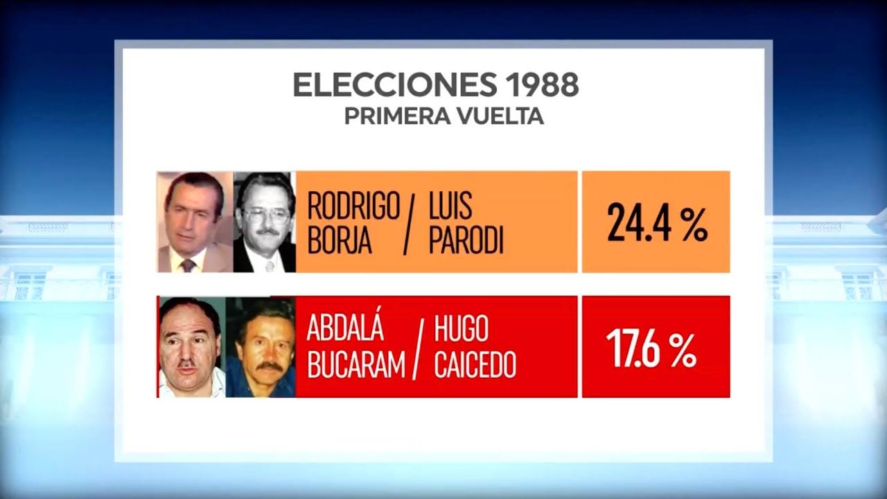 Segunda vuelta entre Rodrigo Borja y Abdalá Bucaram - Elecciones 1988 | Ecuavisa