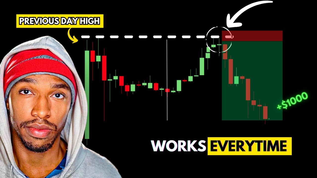 Most Powerful Previous Day High And Low Trading Strategy On YouTube