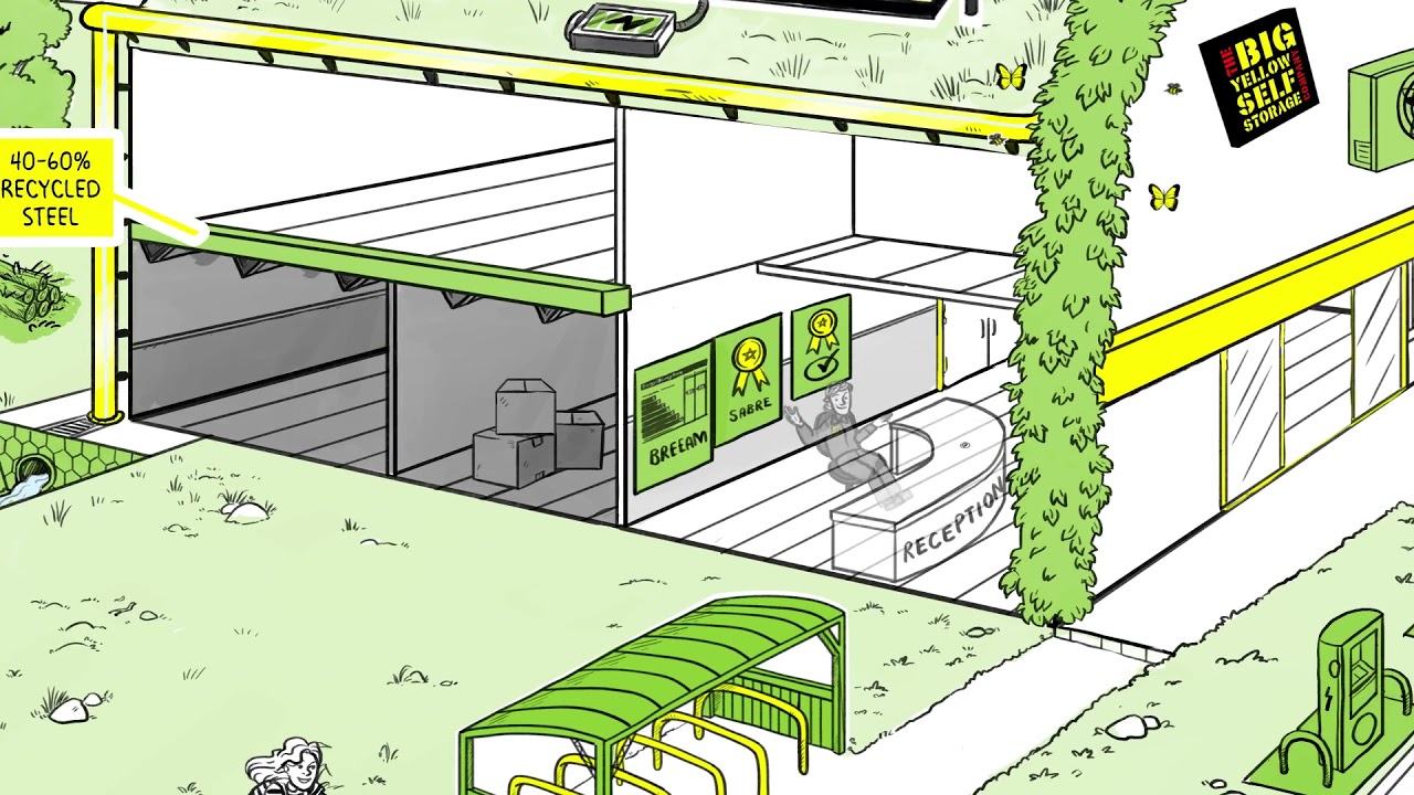 Big Yellow. The greener choice for self storage.