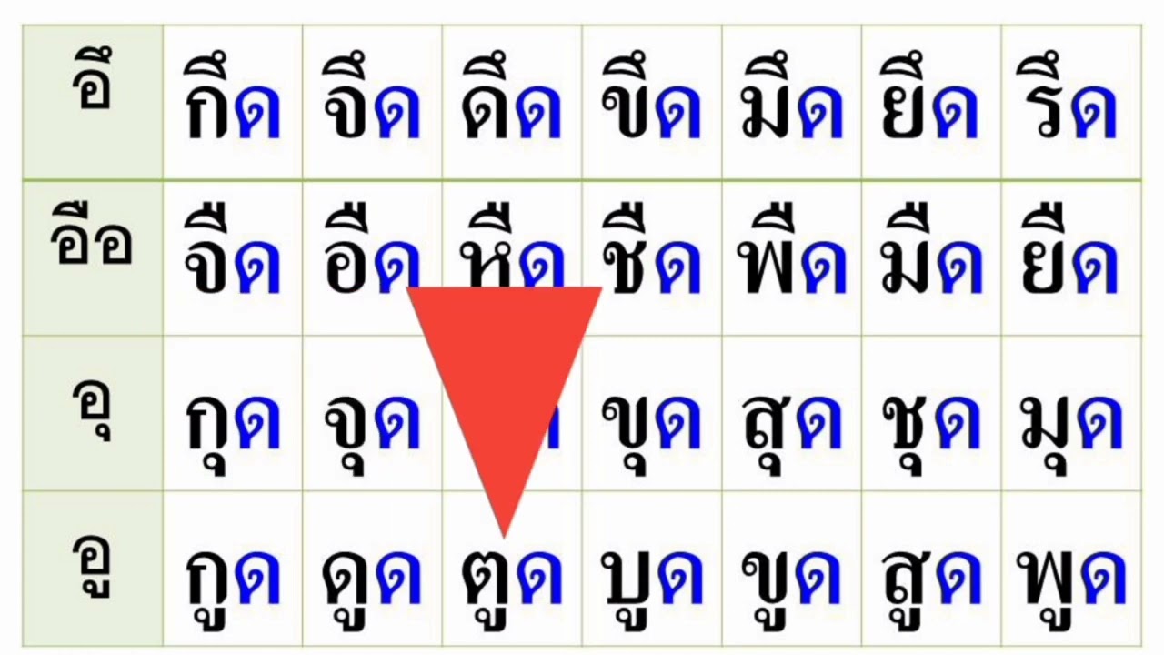 ฝึก สะกด แม่กด