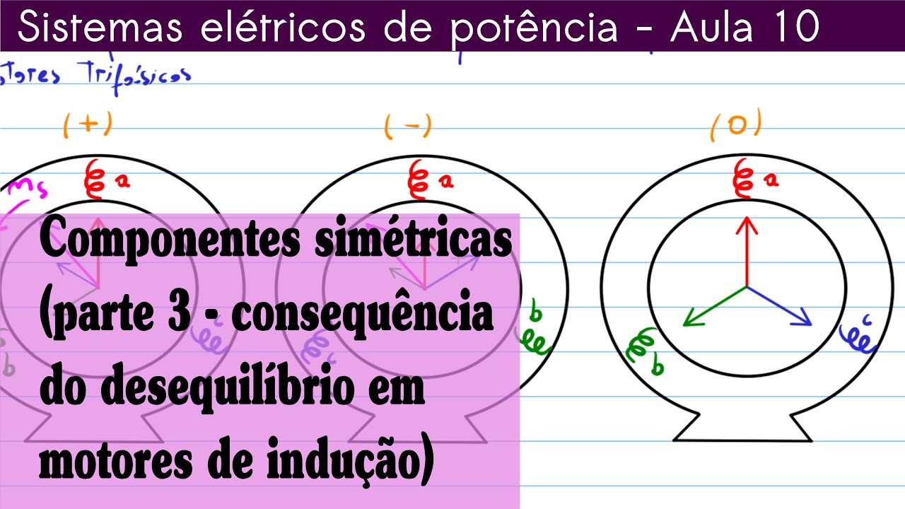 SEP  (aula 10) - Problemas do desequilíbrio de tensões no motor de indução trifásico