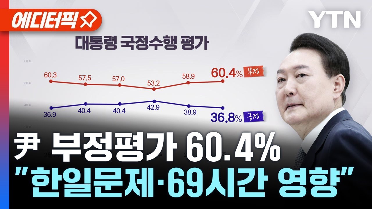 [에디터픽] 尹 부정평가 60.4%..