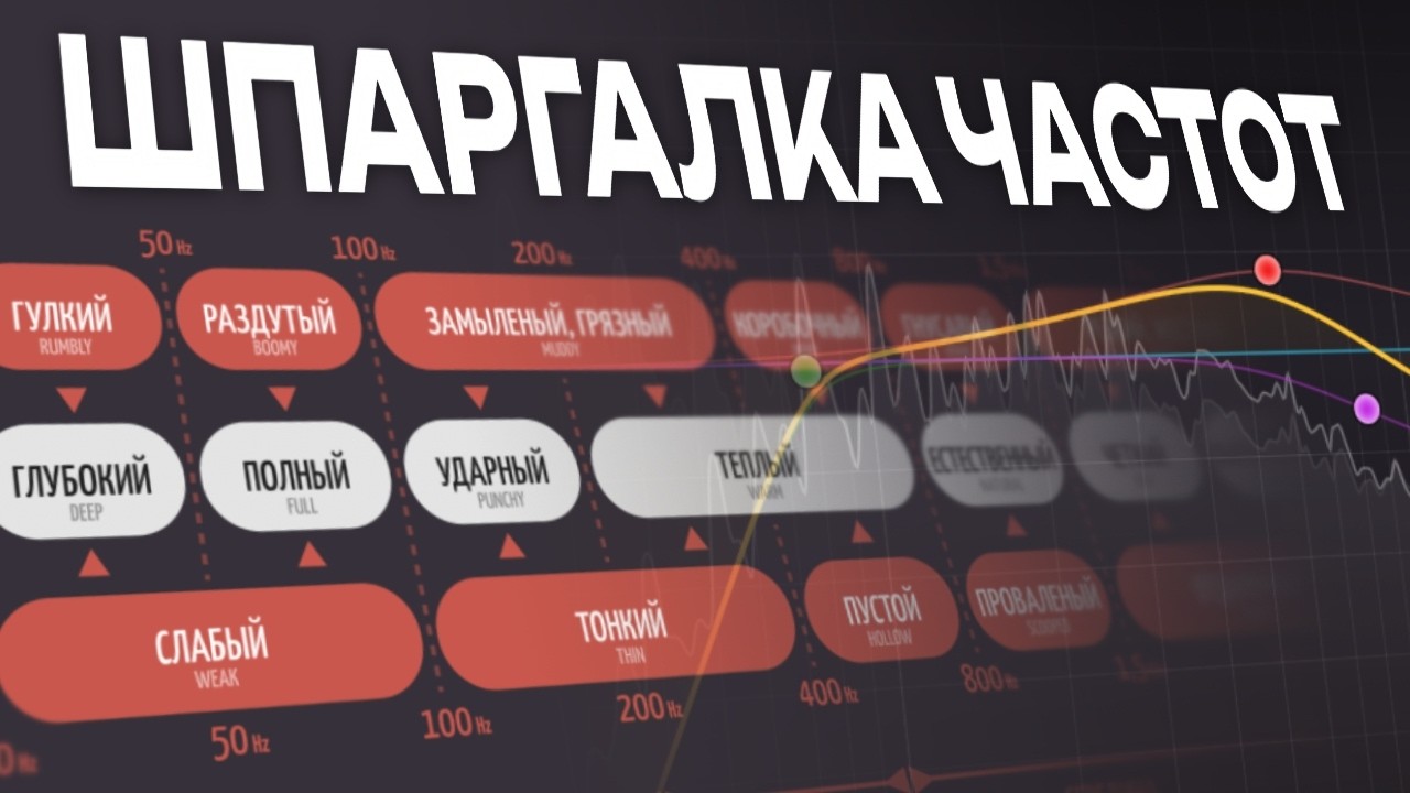 ШПАРГАЛКА ЧАСТОТ ДЛЯ СВЕДЕНИЯ