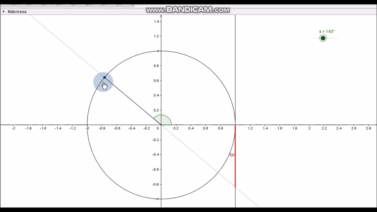 Tg x na jednotkové kružnici GeoGebra