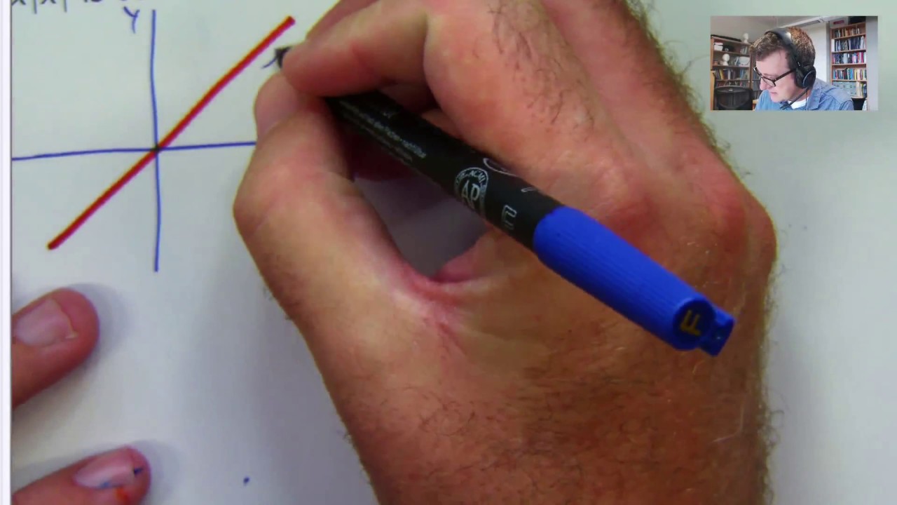 Odd and Even Functions Example: Chris Tisdell Live Stream