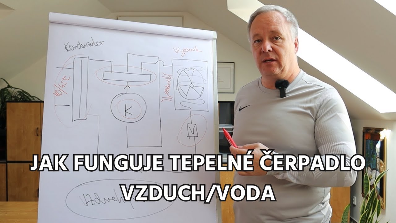 Jak funguje tepelné čerpadlo vzduch/voda