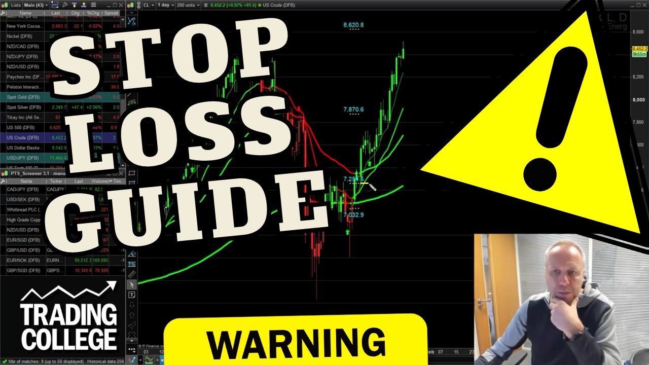 Where To Place Your Stop Loss Order - Strategies Chart Guide | Learn to Trade | Trading College UK