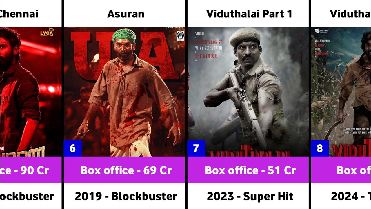 Director Vetrimaaran Hits and Flops Movies List | Viduthalai Part 2 | Vaadivaasal