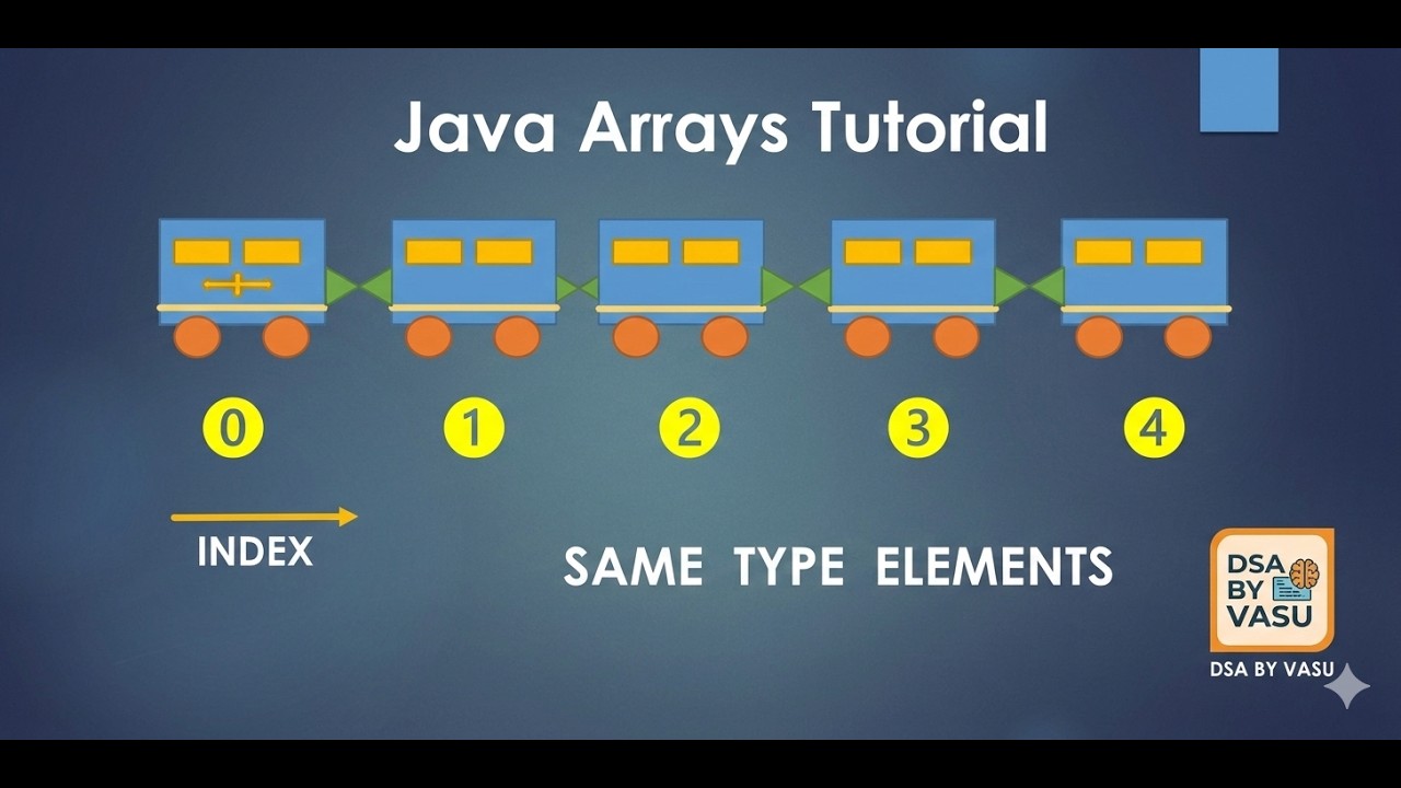 Arrays & Interview Tips