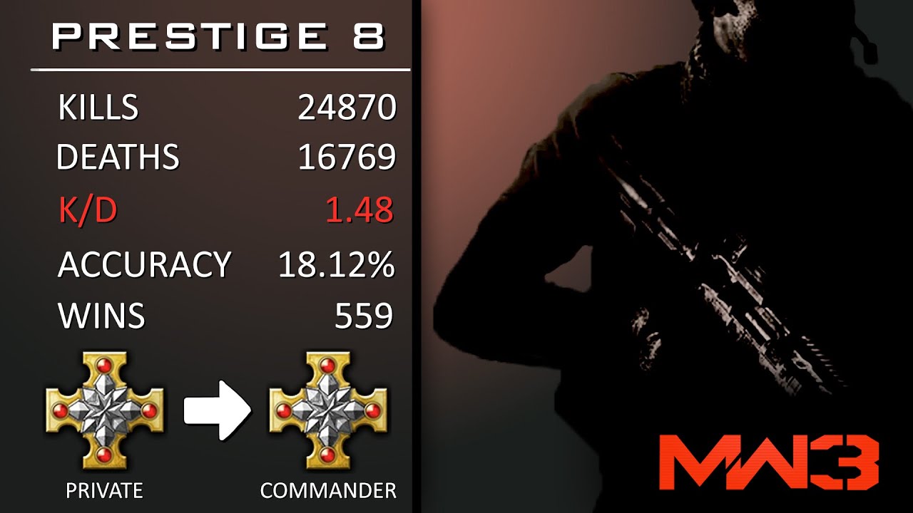 MW3 Journey to Prestige 20: Prestige 8