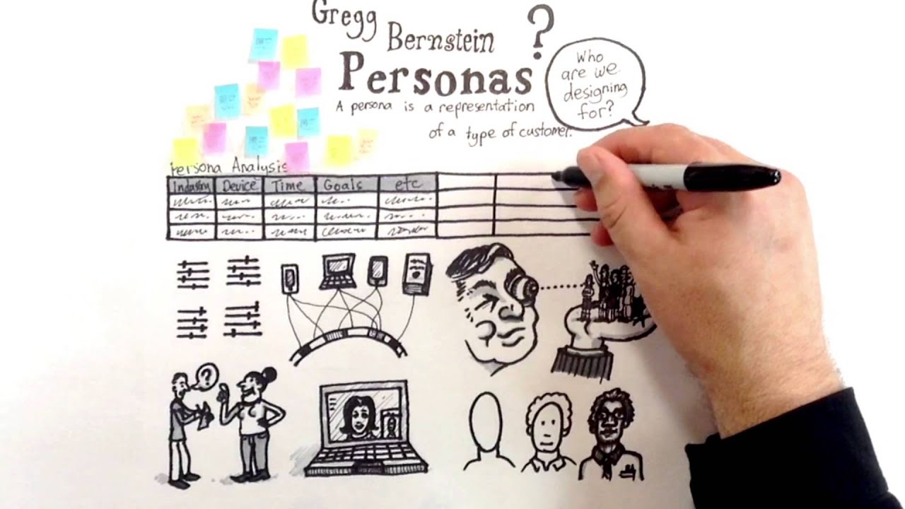 How To Create UX Personas