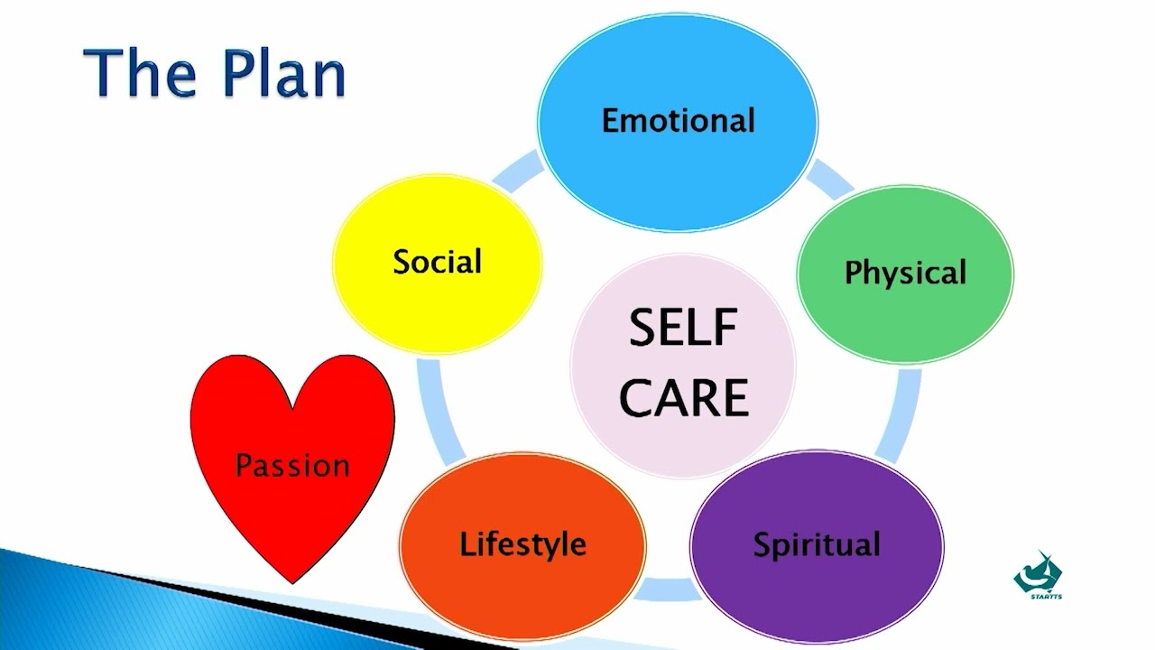Deborah Gould Self Care STARTTS Clinical Master Class 7 August 2019