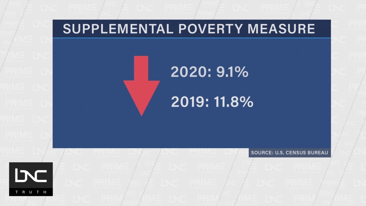 Stimulus Checks Pulled Almost 12 Million People Out of Poverty in 2020