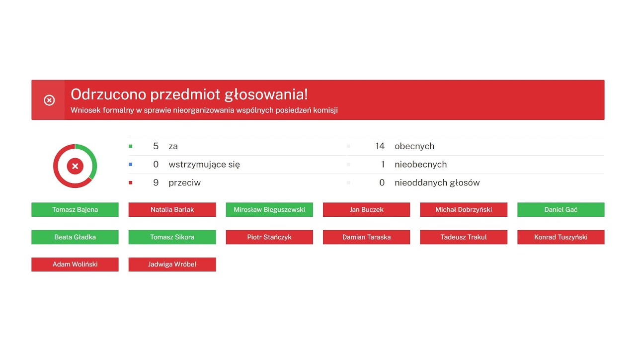 XIX sesja Rady Gminy Kocierzew Południowy