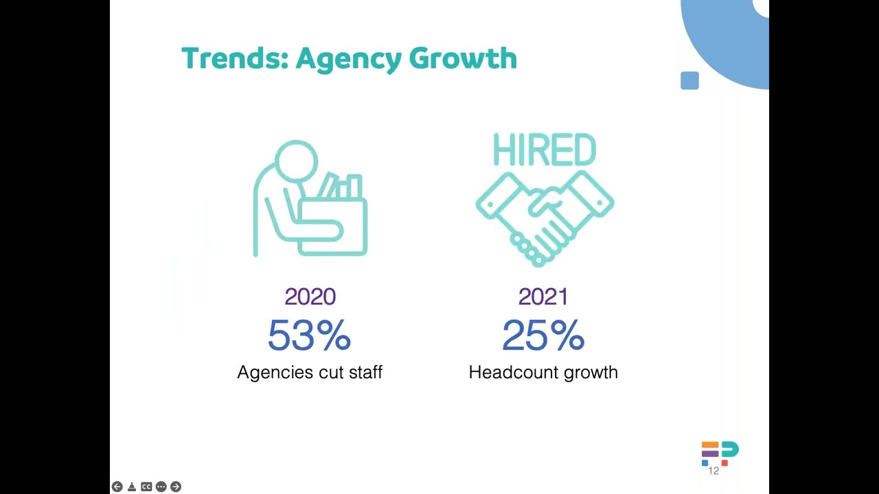 Webinar - 2022 Creative Agency Report - Tips & Trends on Productivity, Profitability and Growth