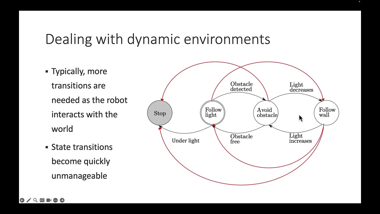 Lecture III.3  - Behavior Trees