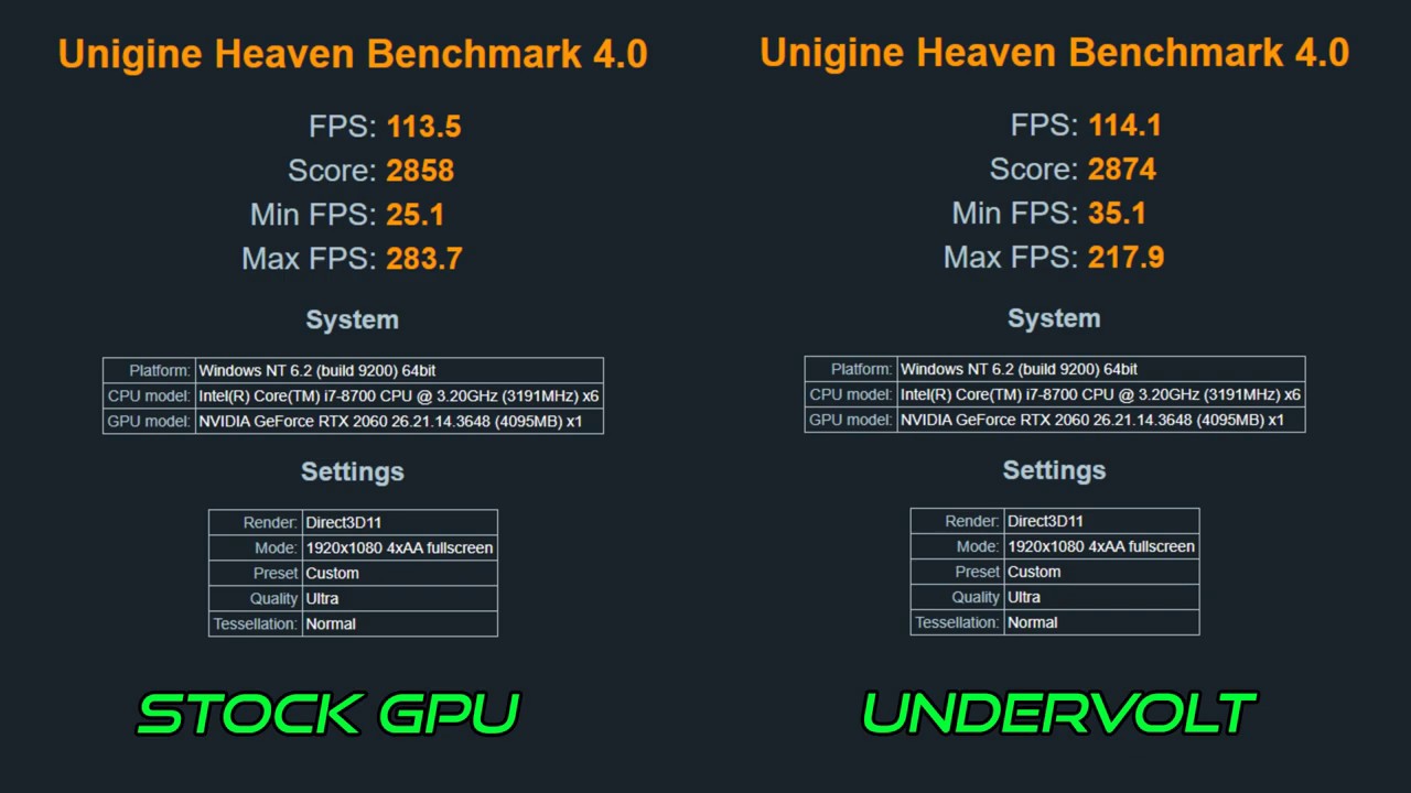 Zotac RTX 2060 Overheating Fix
