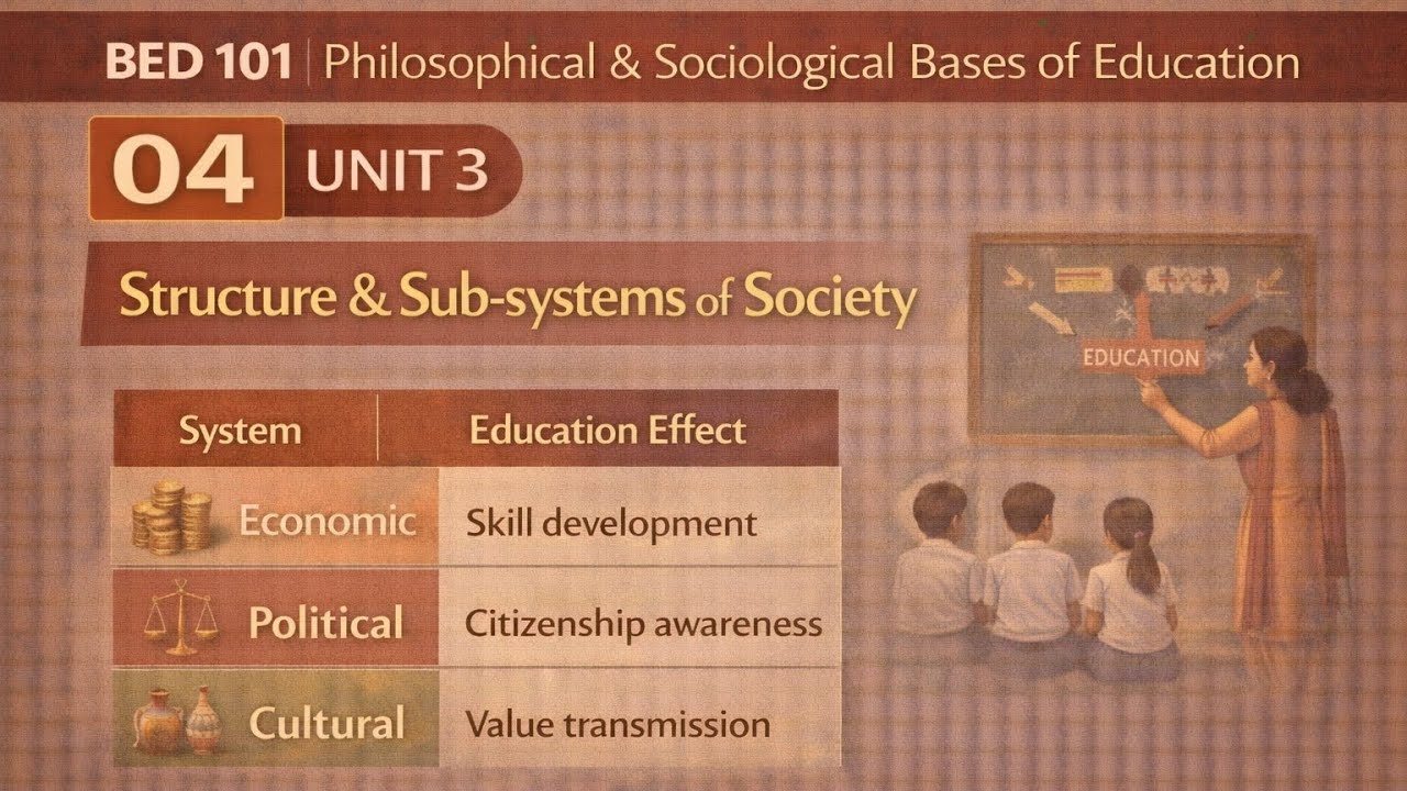 B.Ed 1st sem | (101) | Unit 3 | Structure and sub-systems of society