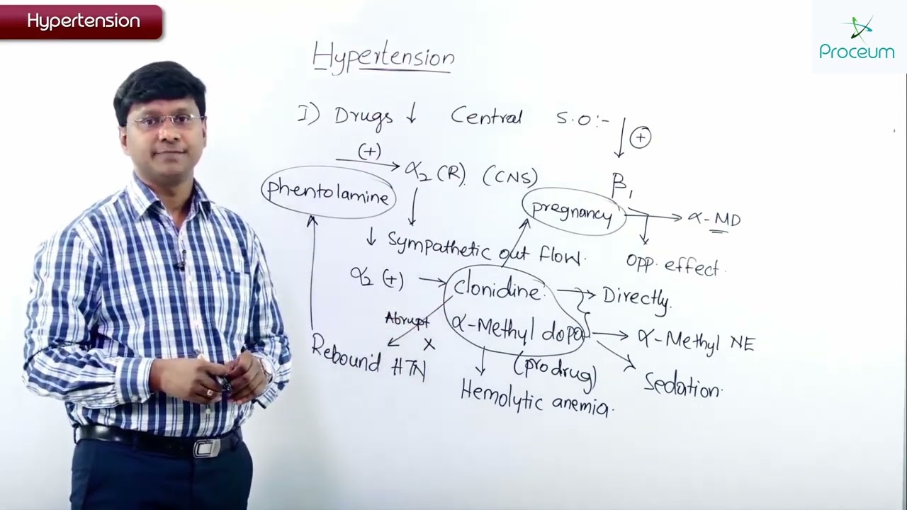 4. Sympathoplegic Drugs Decreasing Central Sympathetic Outflow: CVS Pharmacology