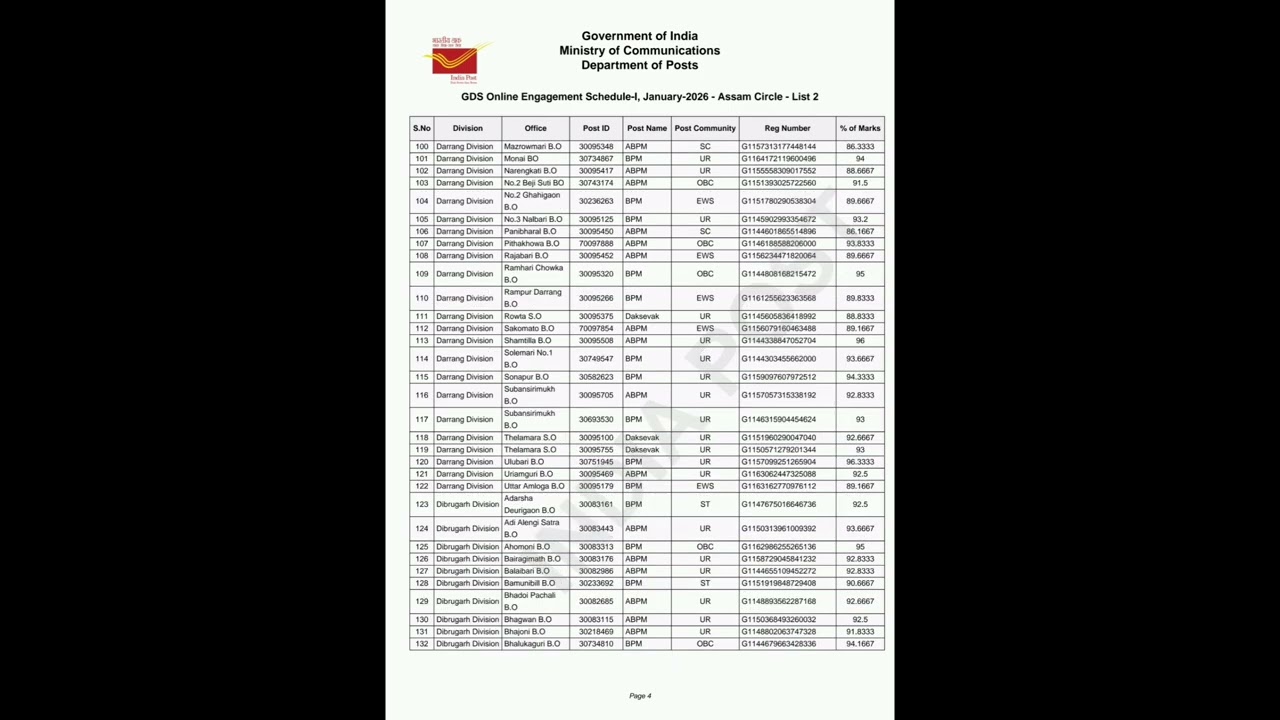 India Post GDS 2nd Merit List 2026( Assam) Daily Vacancy Update 